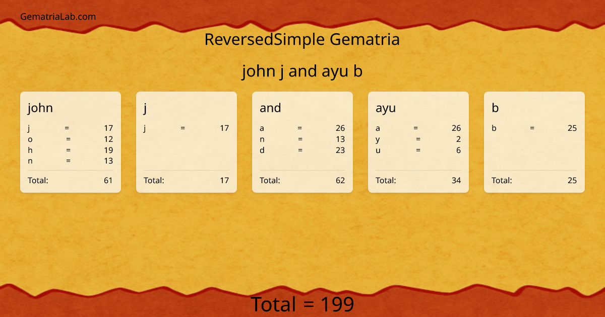 john j and ayu b in reversedSimple Gematria